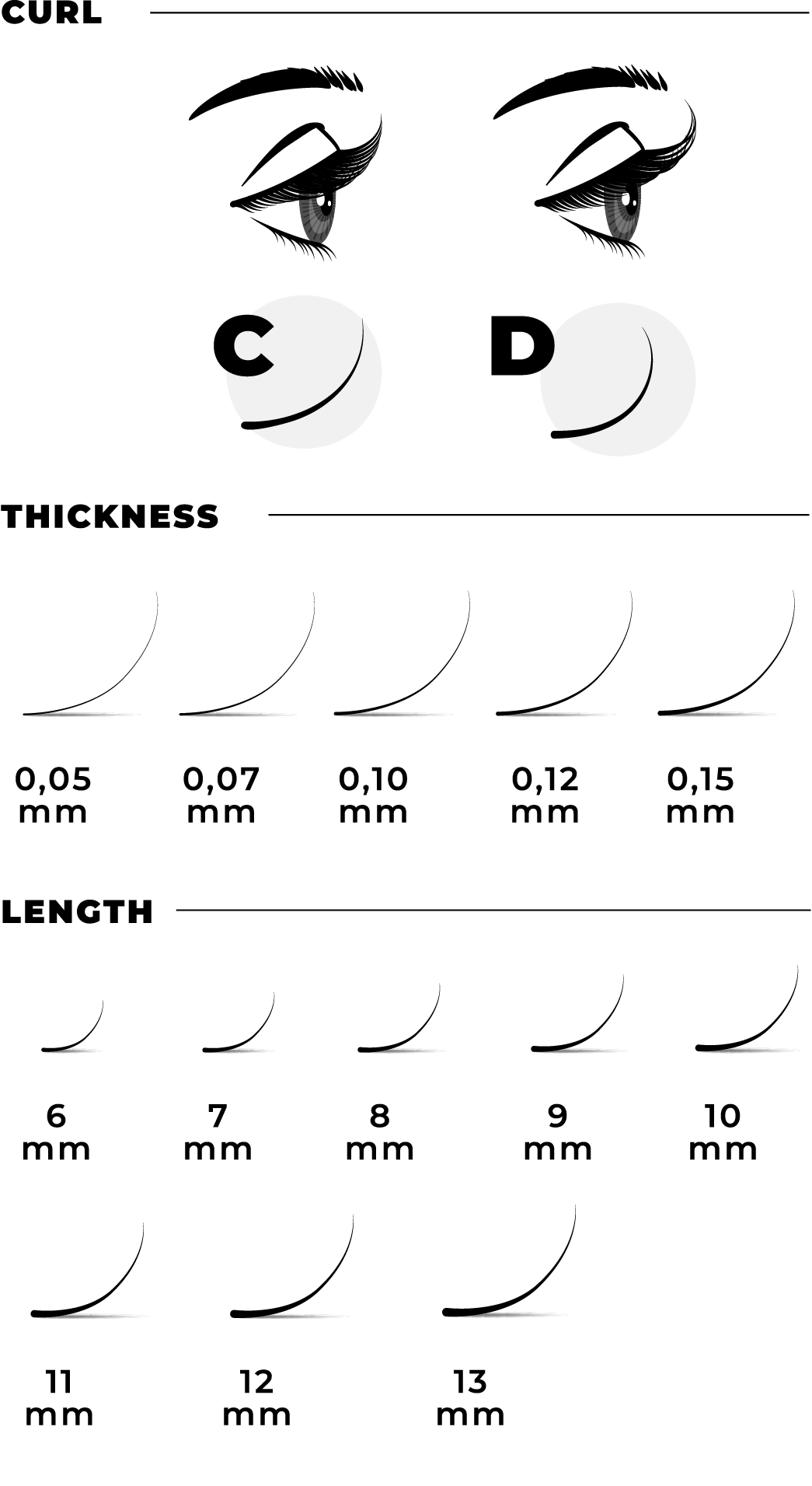 Infographic about volume eyelashes, the curl, length and thickness